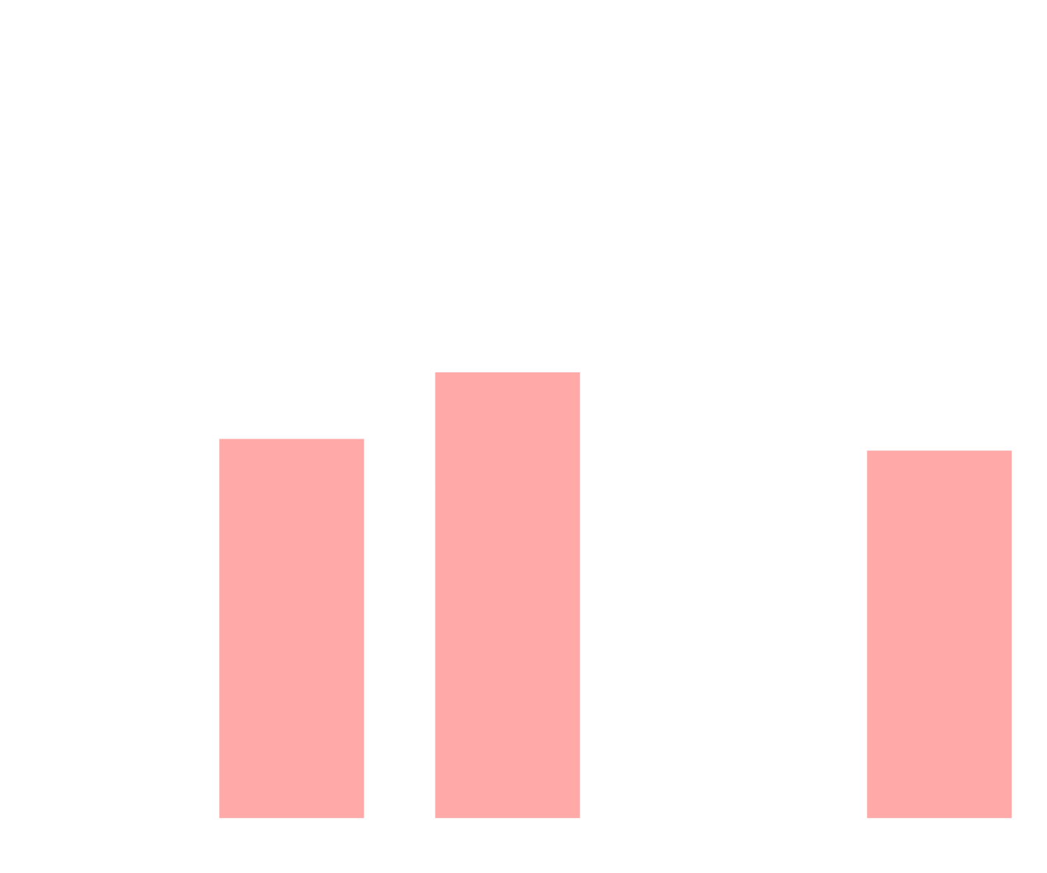 旨味成分25%アップ